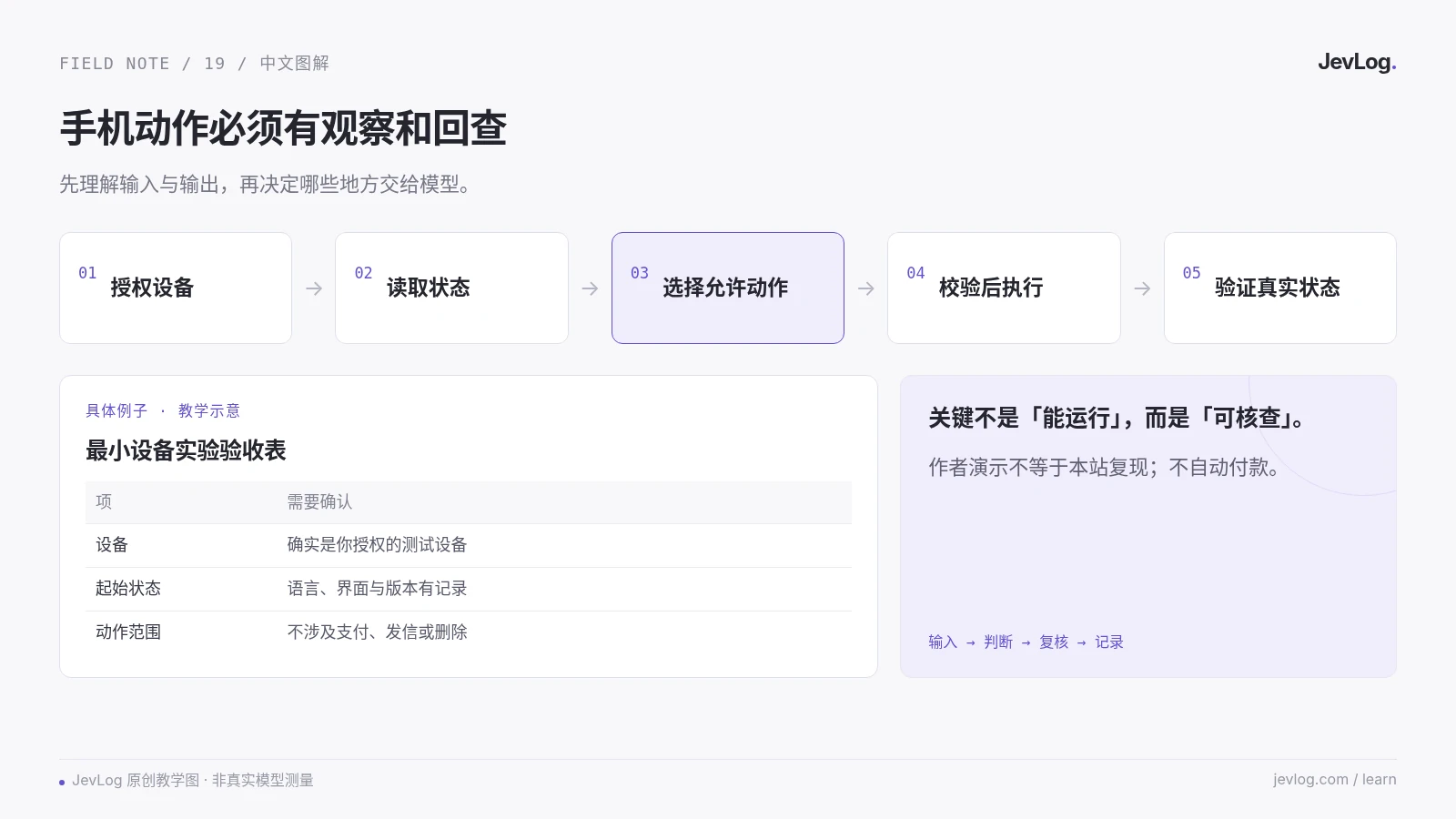 JevLog 原创教学示意,不是原作者产品截图或真实模型测试结果。