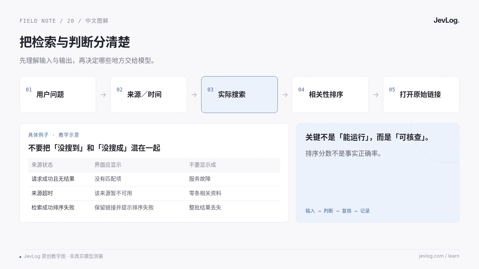 JevLog 原创教学示意,不是原作者产品截图或真实模型测试结果。